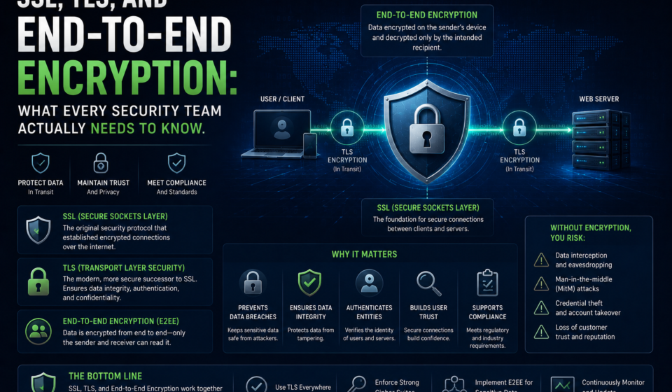 SSL, TLS & End to End Encryption : The Complete Enterprise Guide